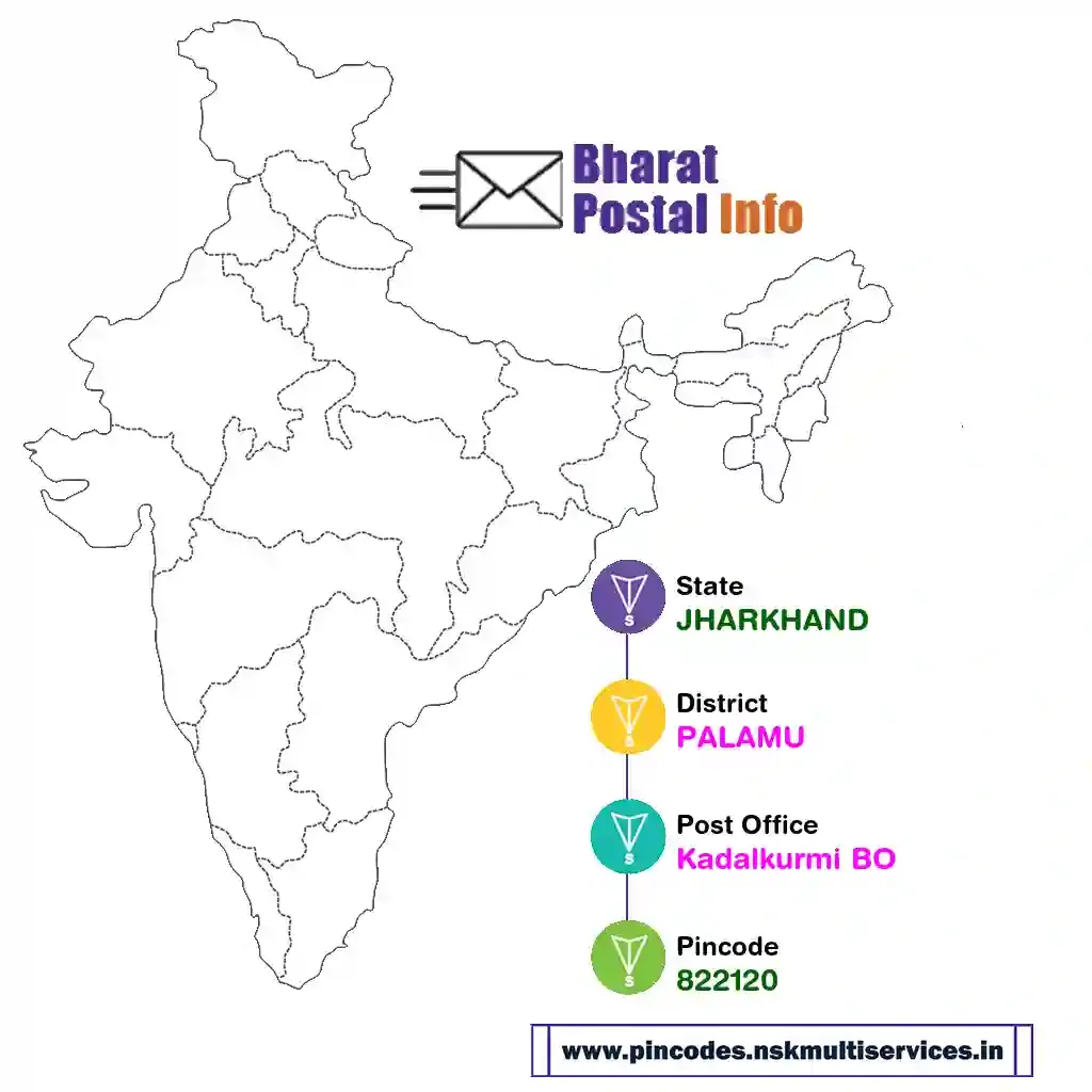 jharkhand-palamu-kadalkurmi bo-822120